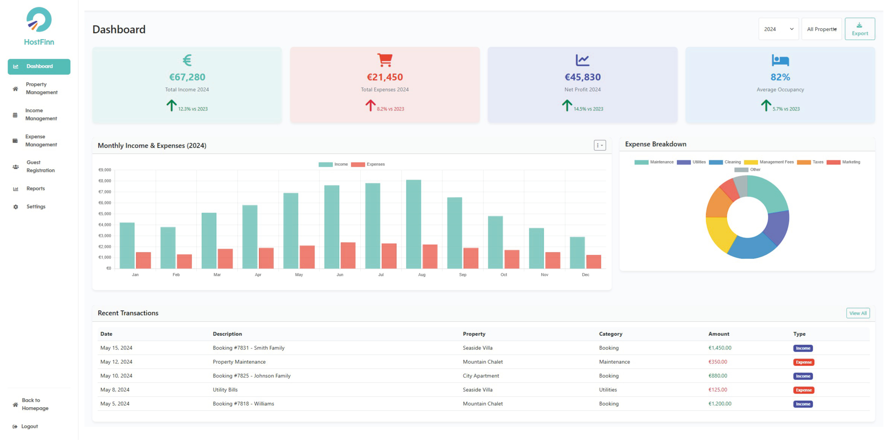 HostFinn Dashboard Interface